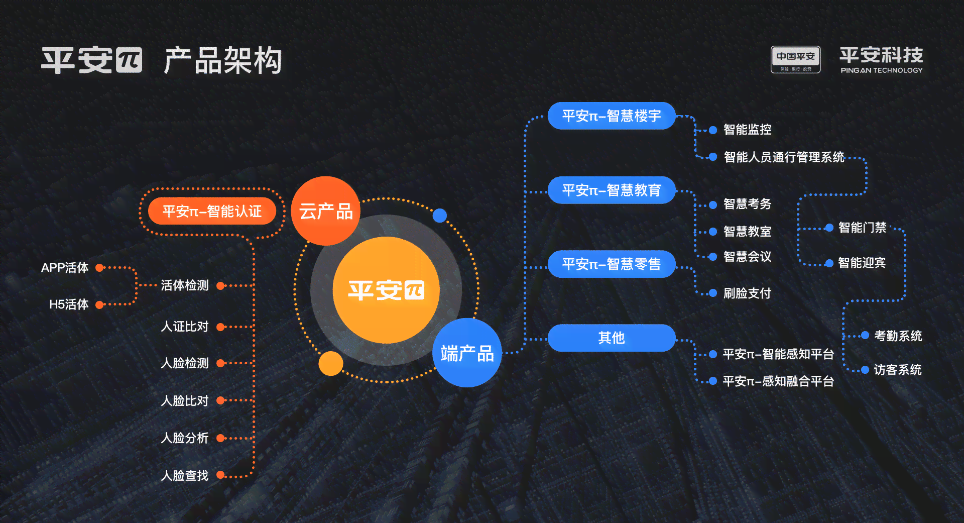 平安银行ai小安的用户体验报告