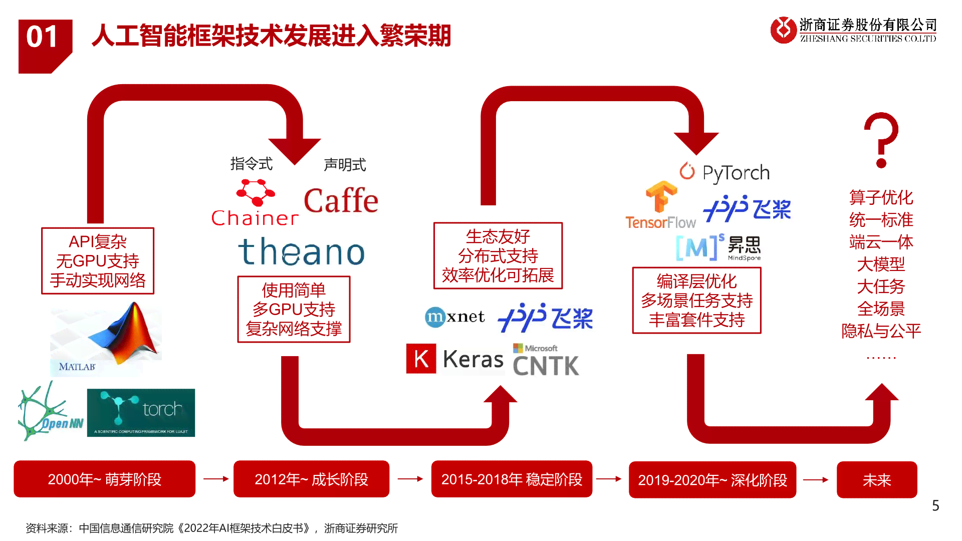 ai人工智能项目探究报告