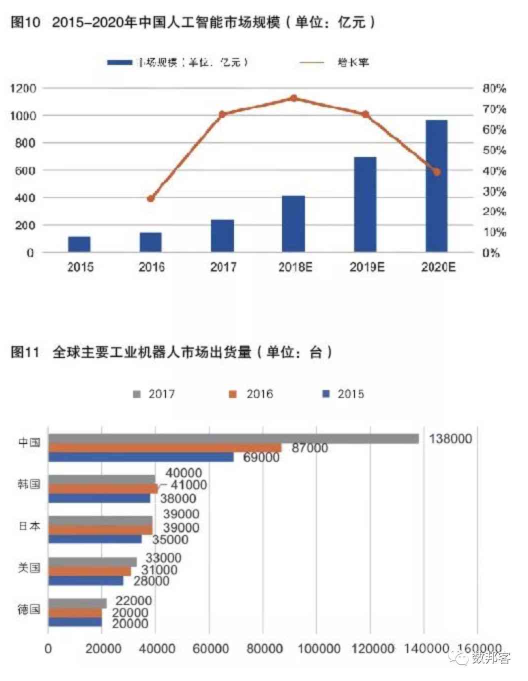 深度解析：AI技术的发展历程与未来趋势——全面回顾人工智能的演变与革新