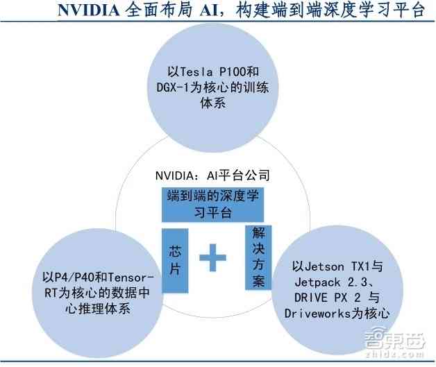 深度解析：AI技术的发展历程与未来趋势——全面回顾人工智能的演变与革新