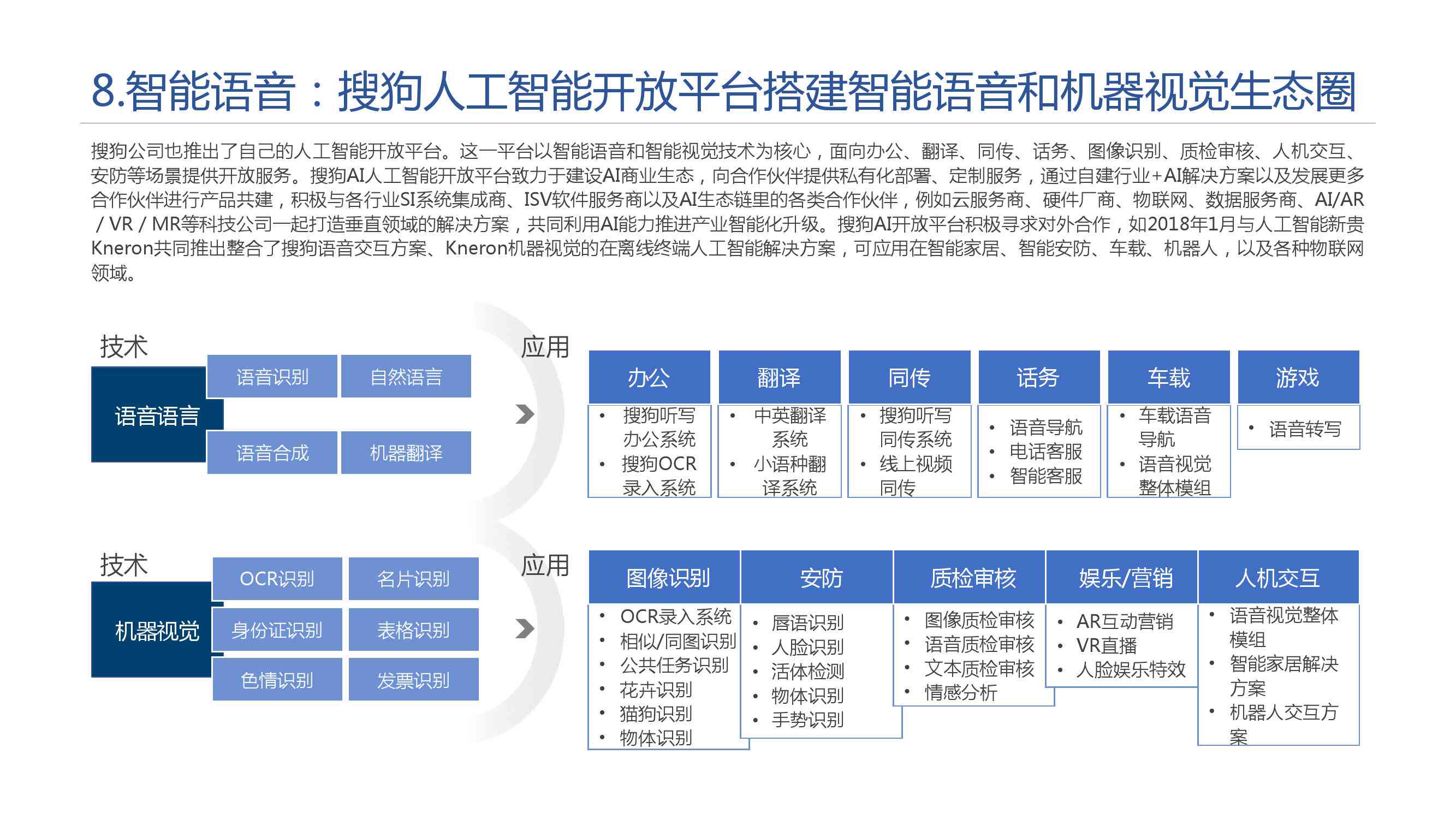 人工智能发展脉络探秘：一部浓缩的发展简述