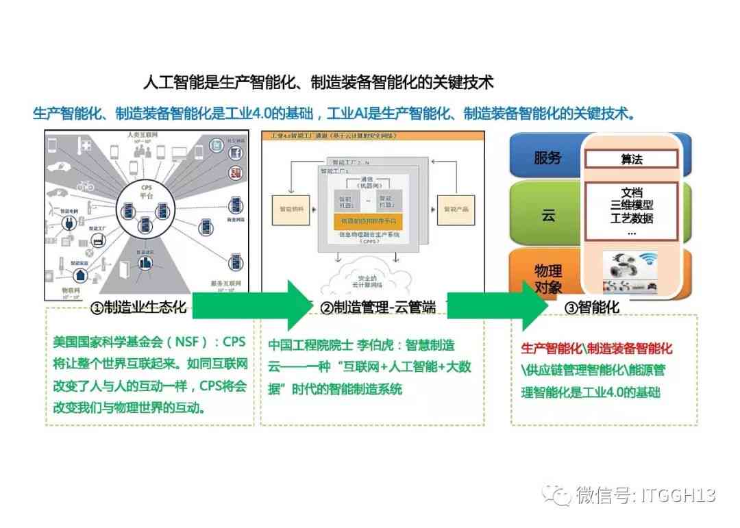 探究AI的未来：主流发展方向及对行业与社会的影响解析