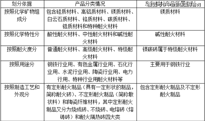 普华中研软件：一键生成项目可行性研究报告与调研报告工具