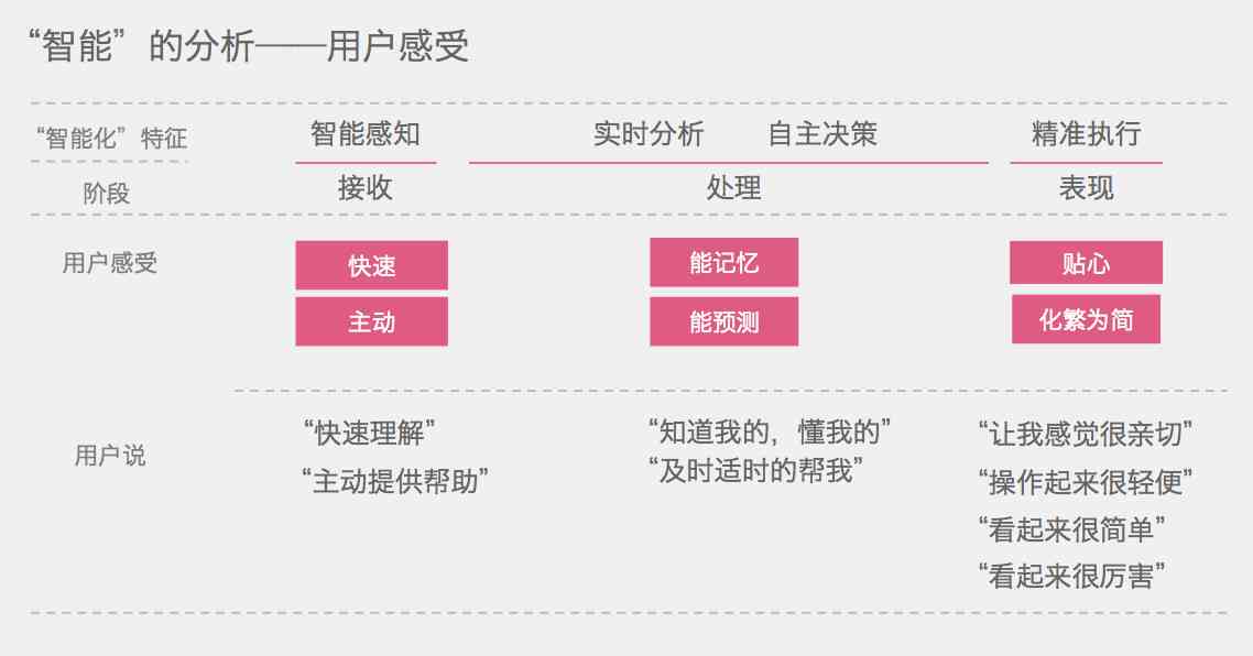 AI设计报告：从心得体会、制作实践到方案总结与分析