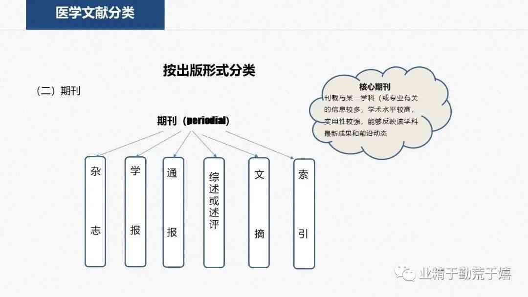 科研写作是什么：专业类别、内容涵及科研与写作关系解析