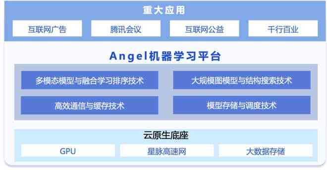 北京大学智能写作平台——北京人工智能官方写作辅助网站