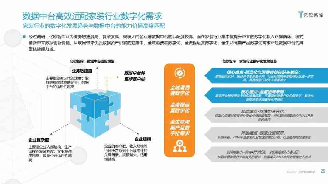 全面指南：精选AI软件助力装修行业高效撰写各类文案