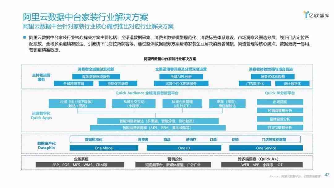 全面指南：精选AI软件助力装修行业高效撰写各类文案