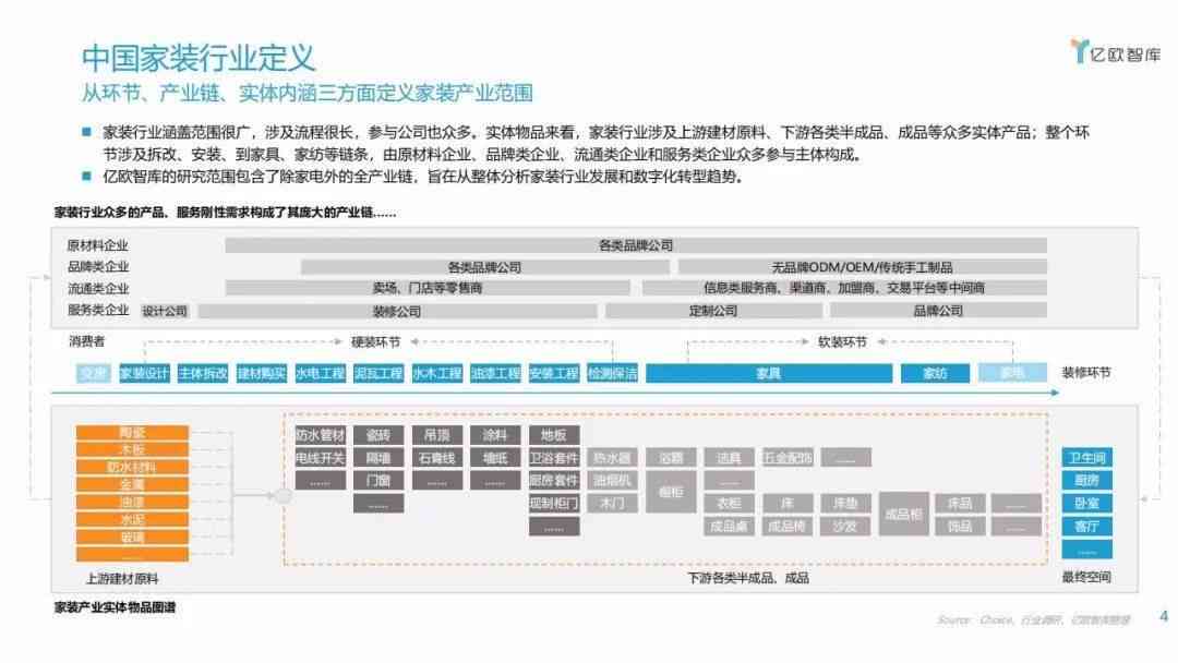 全面指南：精选AI软件助力装修行业高效撰写各类文案