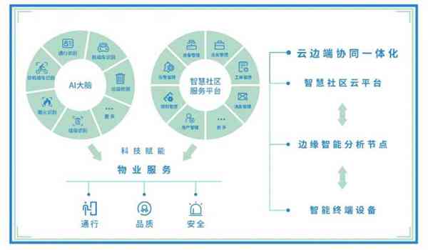 智能写作难题解析：解决AI写作问题的有效方法与策略