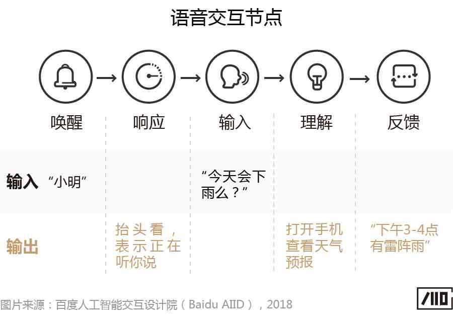 AI报告具体含义解析：一探究竟什么意思