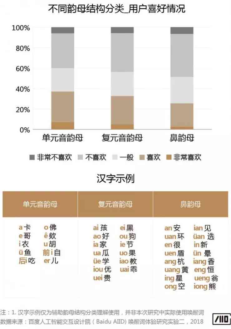 AI报告具体含义解析：一探究竟什么意思