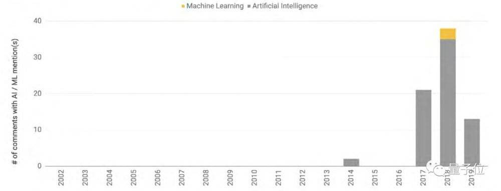 AI报告具体含义解析：一探究竟什么意思