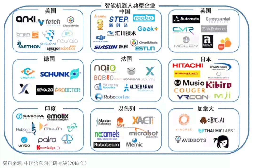 全方位解析：智能机器人应用、优势与未来发展前景