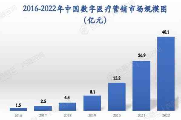 AI在文案创作中的应用与影响：深度解析及其对行业趋势的全面影响