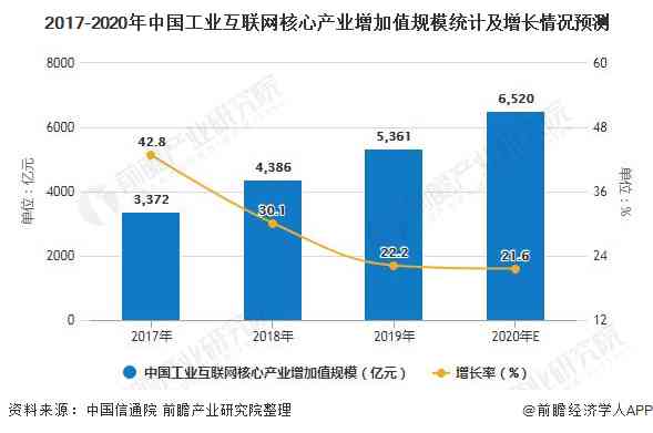 AI在文案创作中的应用与影响：深度解析及其对行业趋势的全面影响