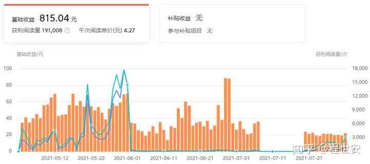 今日头条：如何通过文章创作怎么实现写作收益更大化方法？