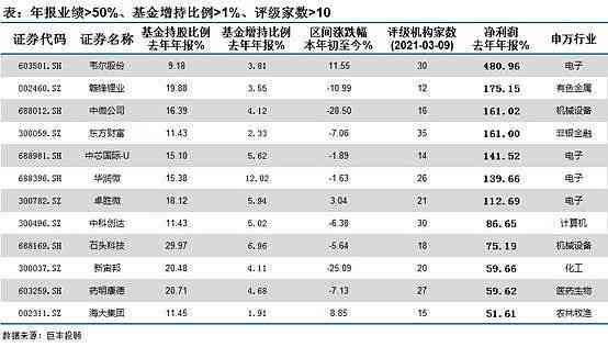 ai内容创作：官网、证书、职业解析、平台推荐及热门平台盘点