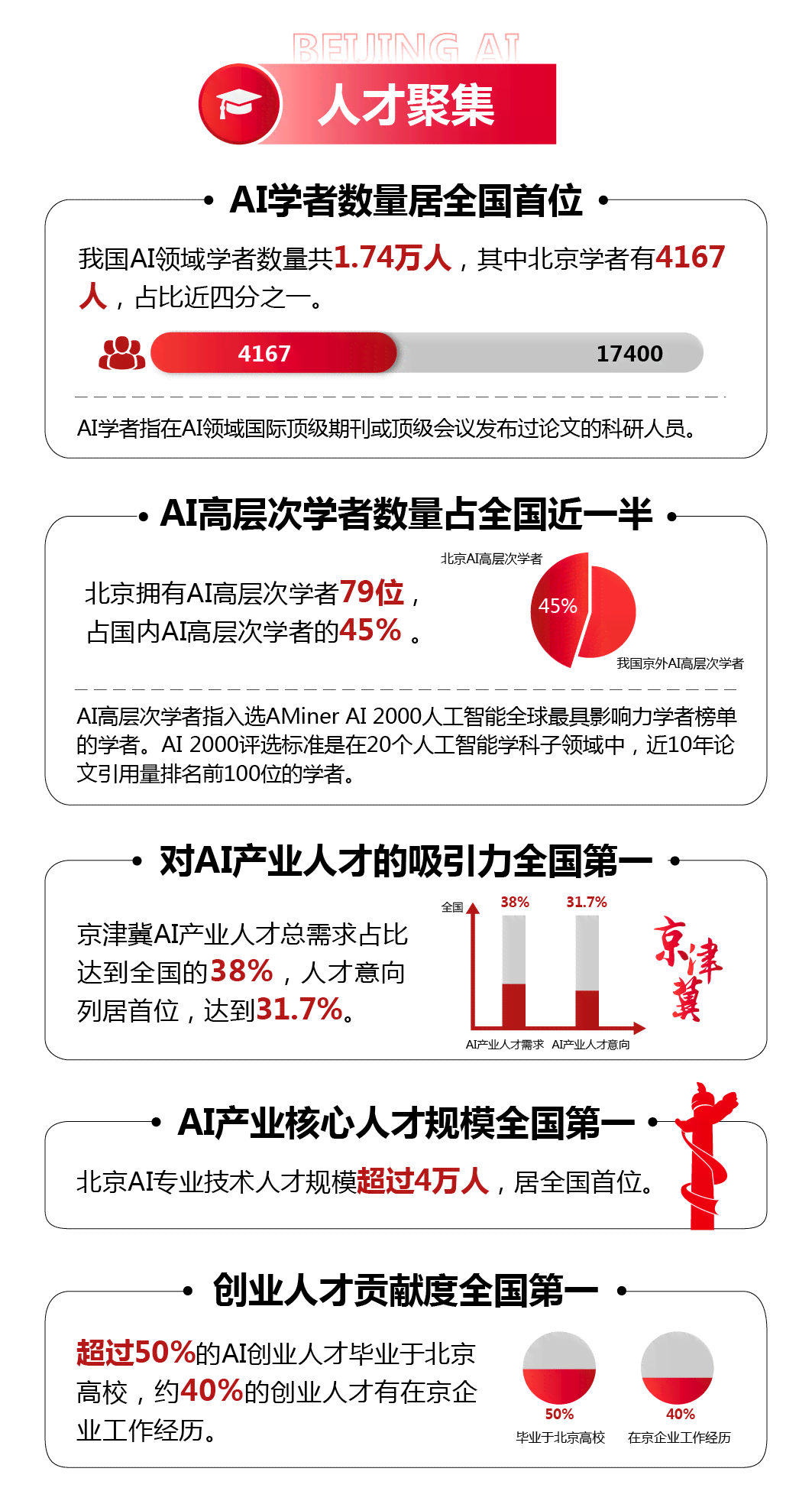 北京ai人才报告