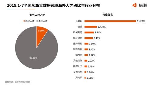 北京ai人才报告