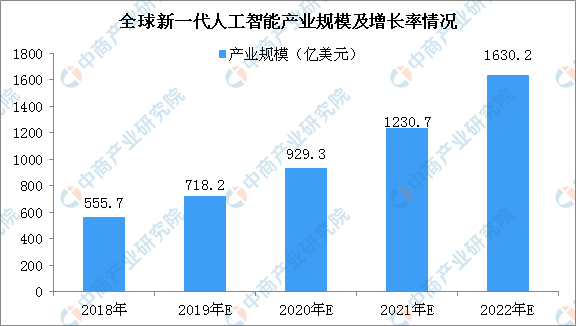 《中国新一代人工智能产业发展与创新技术发展报告发布》