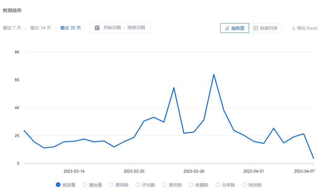 AI软件写作赚钱可行性分析：揭秘真实收益与潜在风险