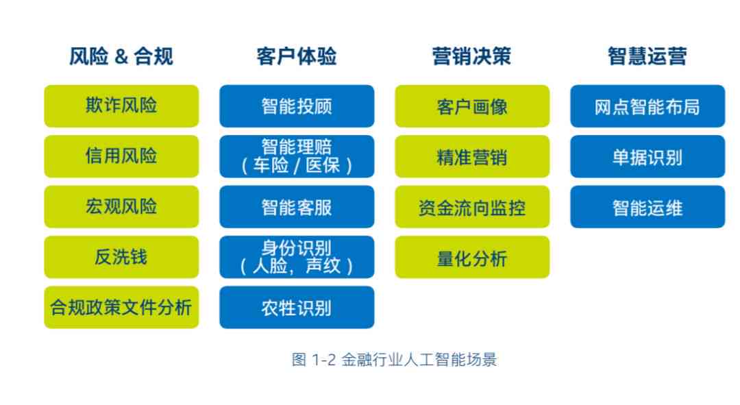 AI软件写作赚钱可行性分析：揭秘真实收益与潜在风险