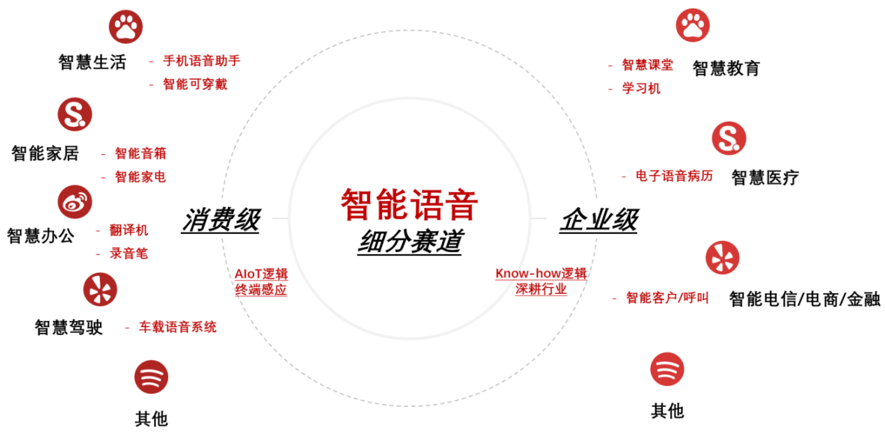 全方位智能口语训练系统——助力多场景语言能力提升与实战演练