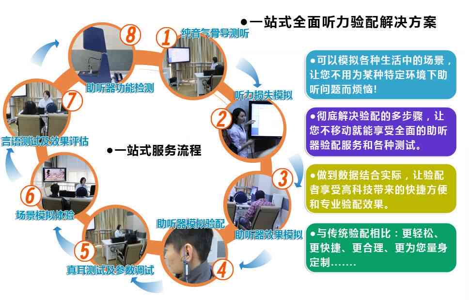 全方位智能口语训练系统——助力多场景语言能力提升与实战演练