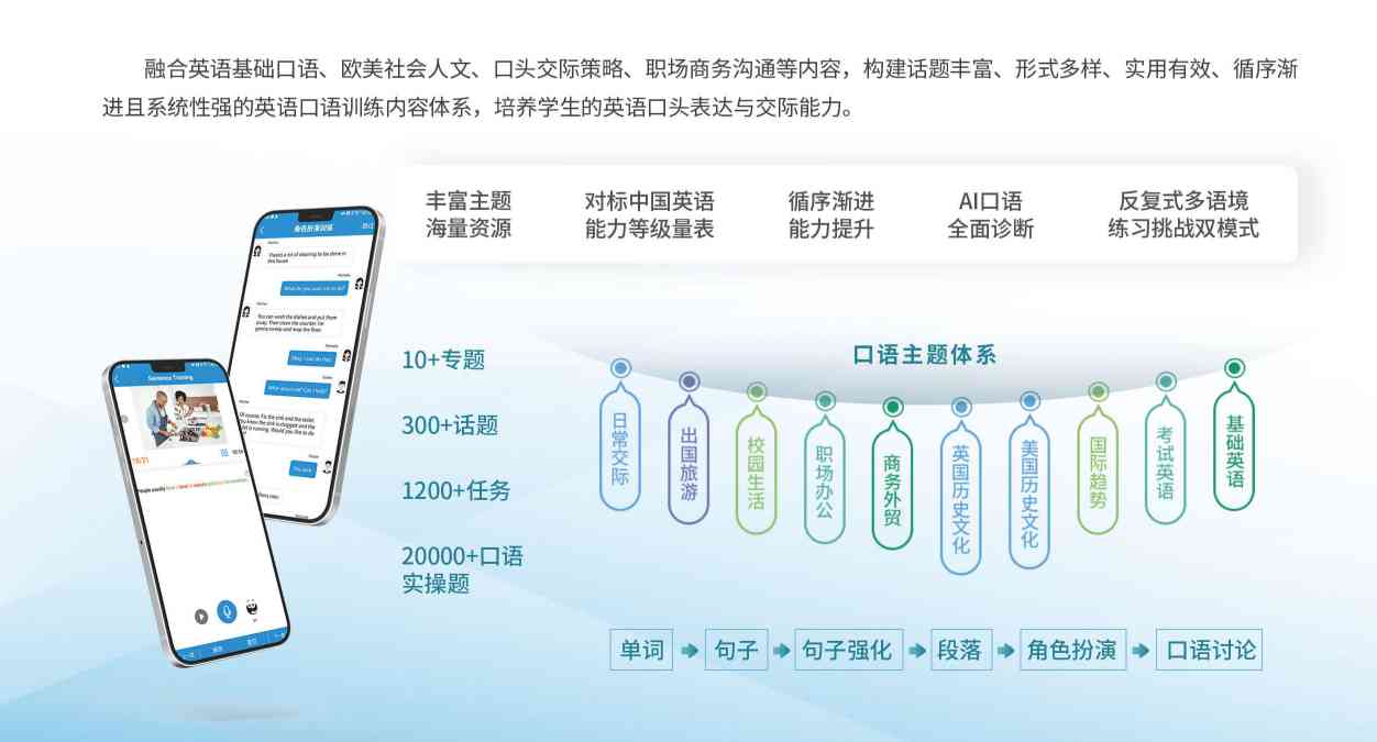 全方位智能口语训练系统——助力多场景语言能力提升与实战演练