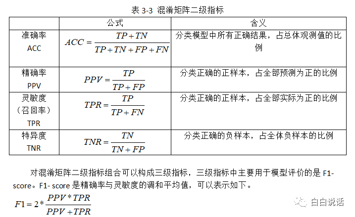 人工智能练口语：与软件评测，效果及优劣分析