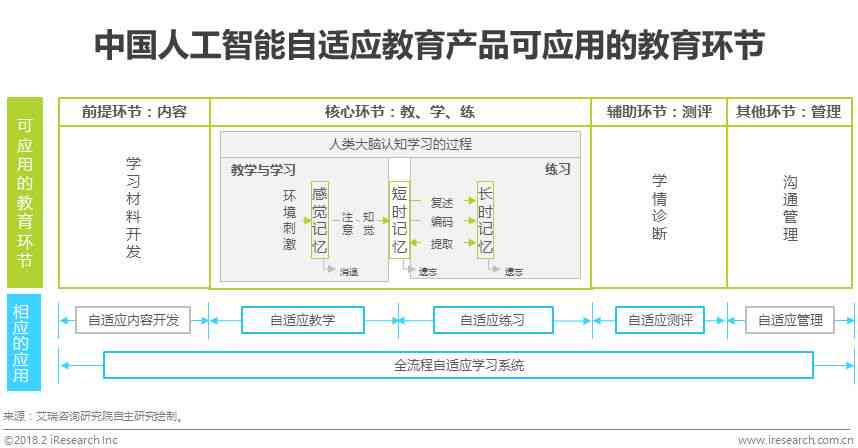 人工智能练口语：与软件评测，效果及优劣分析