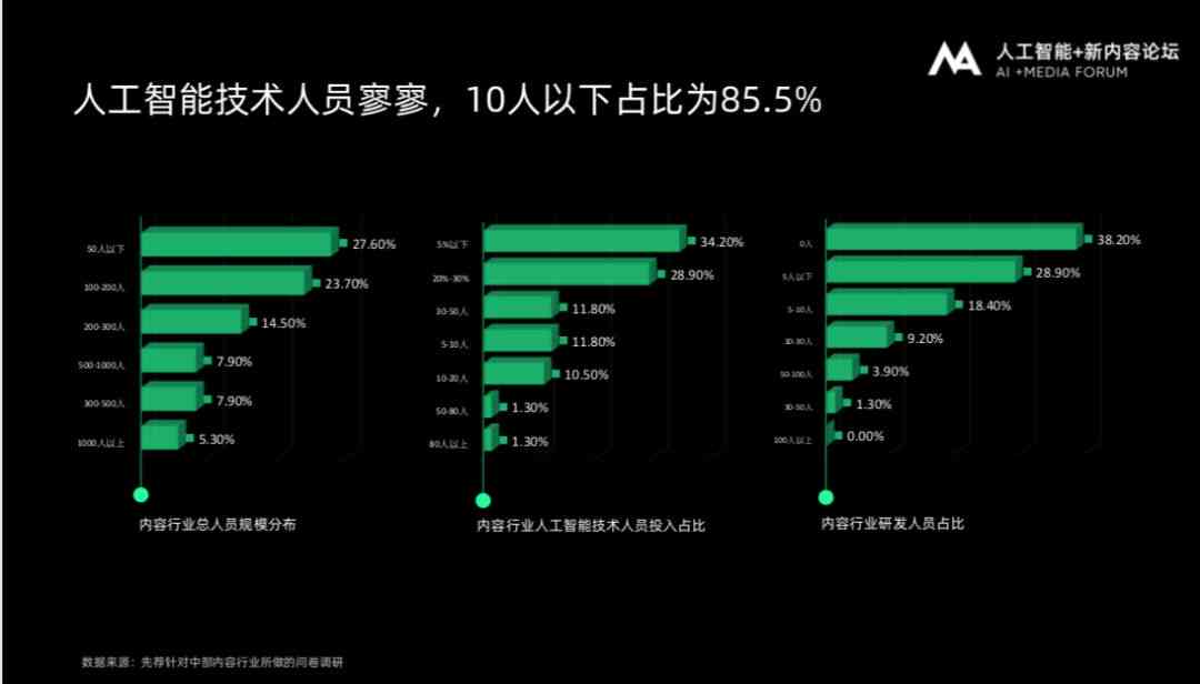 智能AI驱动的内容创作革新