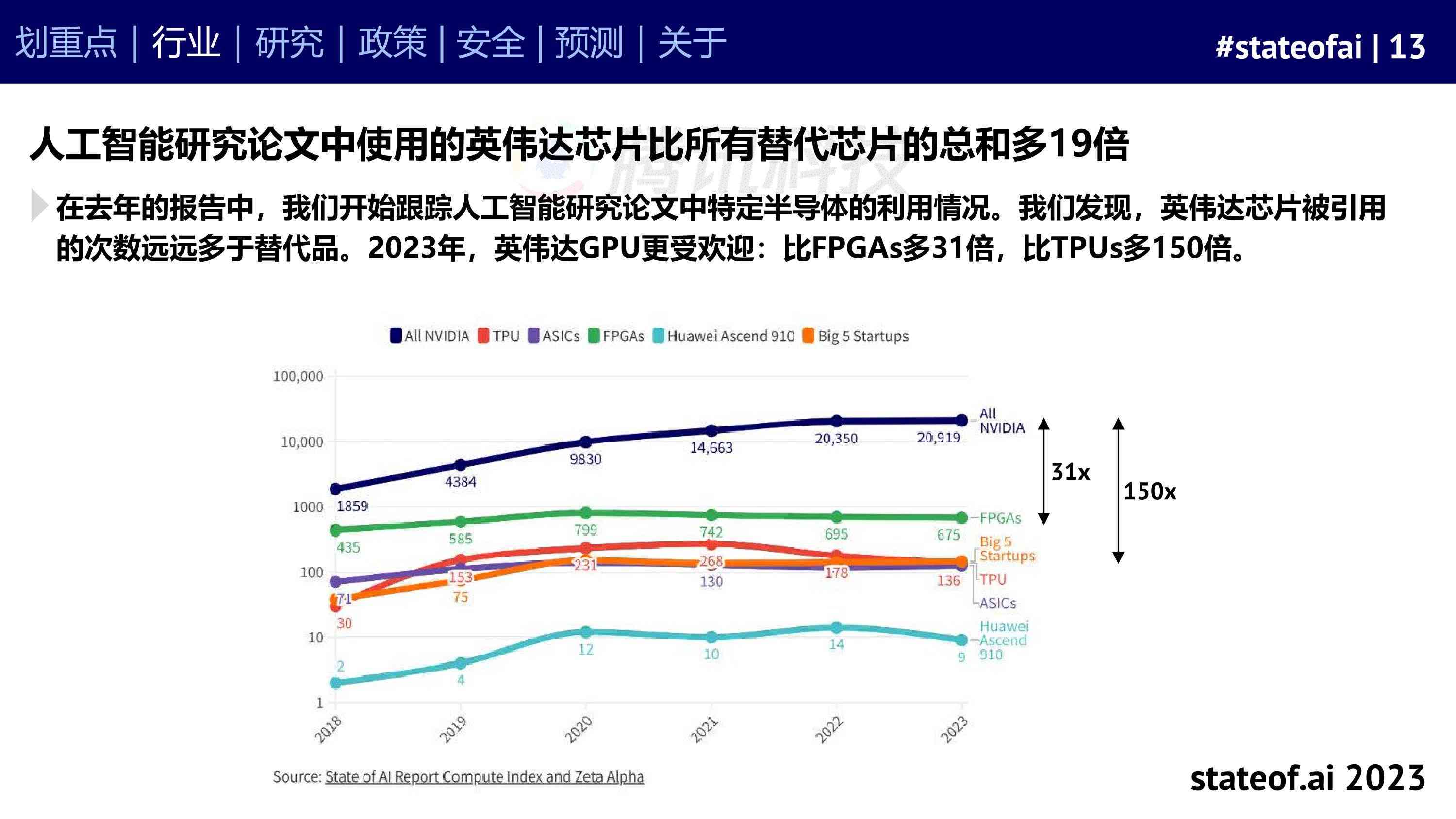 AI技术年度报告总结：2023年度精华提炼与范文示例