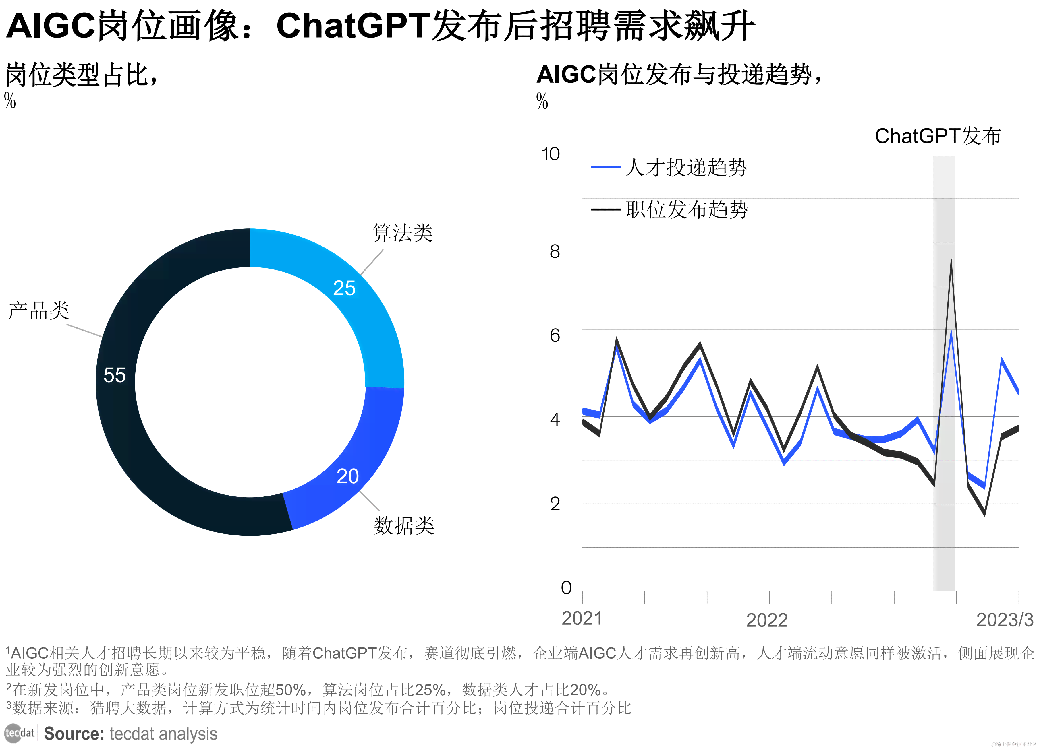 AI技术年度报告总结：2023年度精华提炼与范文示例