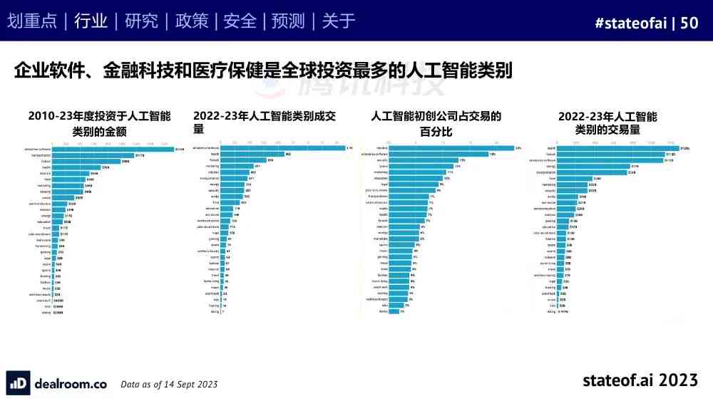 人工智能技术年度洞察：2023年度AI发展报告撰写攻略与实践指南