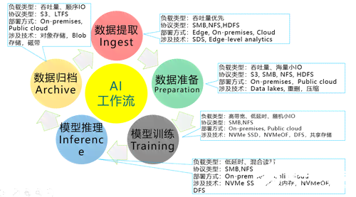 AI技术指标与评估标准：全面解析性能、效率与安全性关键参数