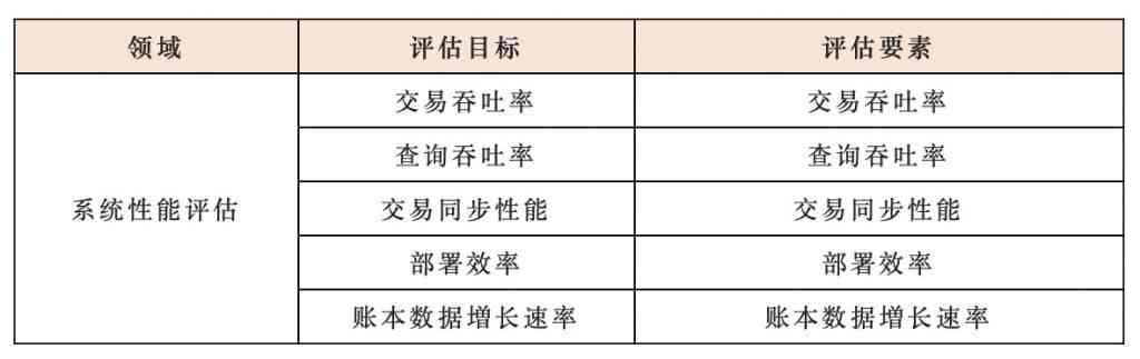 AI技术指标与评估标准：全面解析性能、效率与安全性关键参数