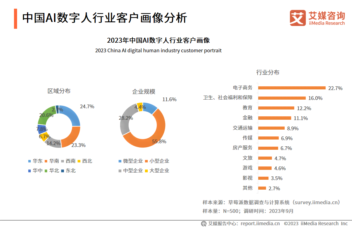 ai技术年度报告