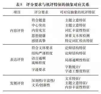 运用人工智能技术高效撰写英语作文