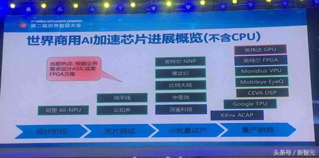 AI和芯片行业报告对比：深度分析及综合对比分析