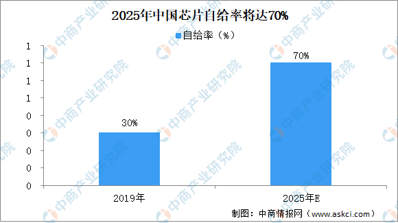 探秘AI领域：揭秘前沿相关芯片及领先企业布局