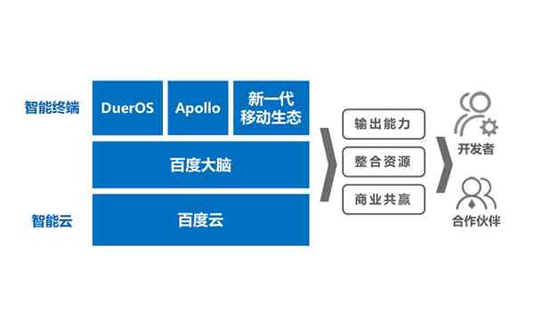 AI智能操作全解析：技术培训排名、百度应用、智能运用与软件使用指南