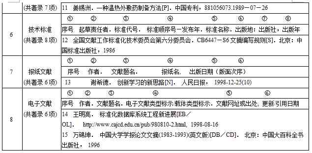 文库提供的文献格式有哪些：要求、类型与内容概述