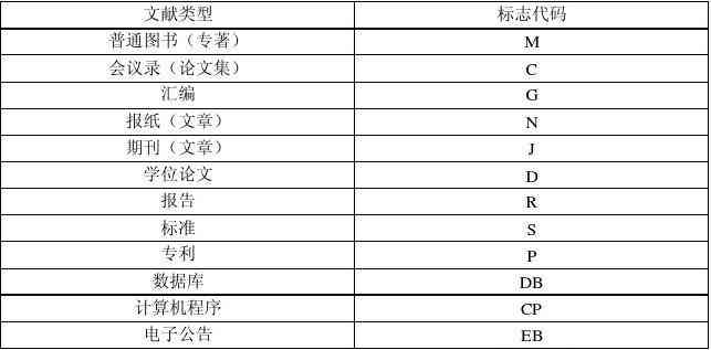 文库提供的文献格式有哪些：要求、类型与内容概述