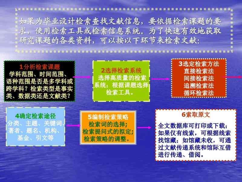 高效电子文库文献智能检索策略与实践