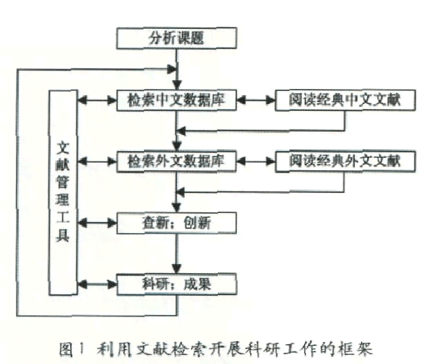 高效电子文库文献智能检索策略与实践