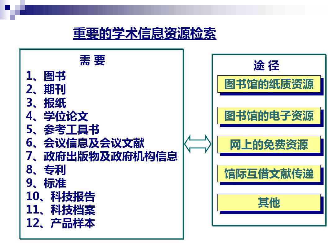 高效电子文库文献智能检索策略与实践