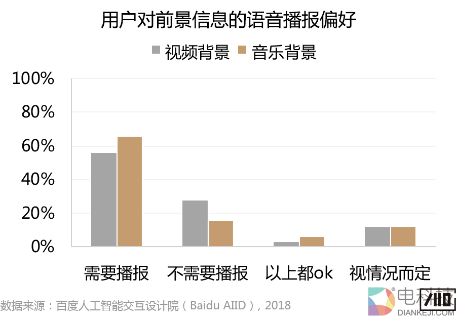 ai语音电视弊端分析报告怎么写：全面探讨撰写方法与注意事项