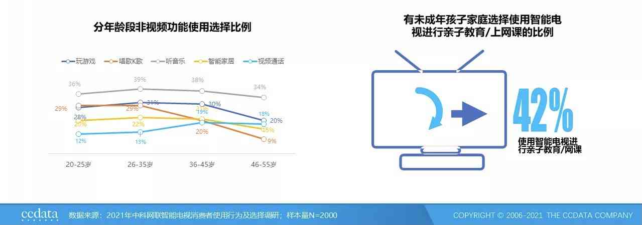 ai语音电视弊端分析报告怎么写：全面探讨撰写方法与注意事项